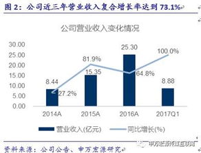 游族網絡 精品研發與全球化雙輪驅動，構筑深厚護城河